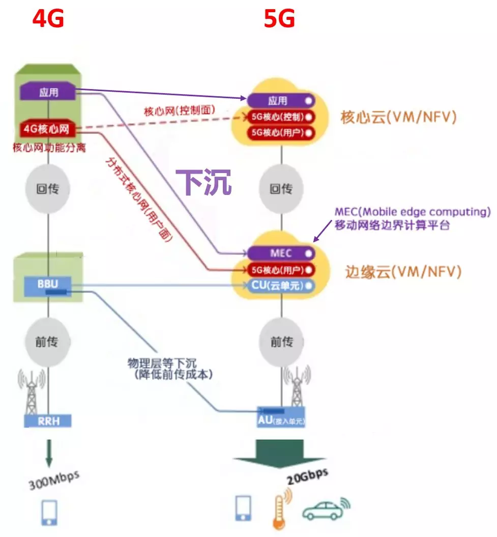 从2G到5G，核心网，你到底经历了什么？的图31